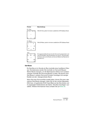 Page 351NUENDO
Surround-Sound 12 – 351
Sub-Busse
Ein Sub-Bus ist im Grunde ein Bus innerhalb eines (»größeren«) Bus-
ses. Normalerweise werden Sie innerhalb von Surround-Bussen 
Stereo-Busse erzeugen, um die Stereospuren direkt an ein Lautspre-
cherpaar innerhalb des Surround-Busses zu leiten. Sie können auch 
Sub-Busse in anderen Surround-Formaten hinzufügen (mit weniger 
Kanälen als dem »übergeordneten Bus«).
Wenn Sie einen Surround-Bus erstellt haben, können Sie einen oder 
mehrere Sub-Busse erzeugen, indem...