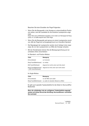 Page 357NUENDO
Surround-Sound 12 – 357
Beachten Sie beim Einstellen der Pegel Folgendes:
•Wenn Sie die Klangquelle in der Anzeige an unterschiedliche Positio-
nen ziehen, wird die Lautstärke für die einzelnen Lautsprecher ange-
zeigt.
Dieser Wert wird in dB (Dezibel) angegeben und ist relativ zum Nennpegel der Klang-
quelle, d. h. 0,0 (dB) entspricht dem vollen Pegel.
•Wenn Sie die Klangquelle weit genug von einem Lautsprecher anord-
nen, fällt der Pegel auf null (angezeigt durch ein Unendlich-Symbol).
•Die...