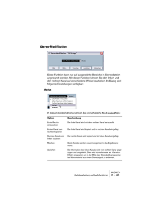 Page 425NUENDO
Audiobearbeitung und Audiofunktionen 15 – 425
Stereo-Modifikation
Diese Funktion kann nur auf ausgewählte Bereiche in Stereodateien 
angewandt werden. Mit dieser Funktion können Sie den linken und 
den rechten Kanal auf verschiedene Weise bearbeiten. Im Dialog sind 
folgende Einstellungen verfügbar:
Modus
In diesem Einblendmenü können Sie verschiedene Modi auswählen:
Option Beschreibung
Links-Rechts 
vertauschenDer linke Kanal wird mit dem rechten Kanal vertauscht.
Linken Kanal zum 
rechten...