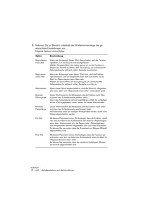 Page 440NUENDO
15 – 440 Audiobearbeitung und Audiofunktionen
3.Nehmen Sie im Bereich unterhalb der Wellenformanzeige die ge-
wünschten Einstellungen vor.
Folgende Optionen sind verfügbar:
Option Beschreibung
Regionbeginn 
wenn überWenn der Audiopegel diesen Wert überschreitet, wird die Funktion 
»geöffnet«, d. h. der Sound wird durchgelassen.
Wählen Sie einen Wert, der niedrig genug ist, um die Funktion zu 
Beginn des Sounds zu öffnen, aber hoch genug, um unerwünschte 
Nebengeräusche während »stiller« Bereiche...