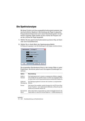 Page 442NUENDO
15 – 442 Audiobearbeitung und Audiofunktionen
Die Spektralanalyse
Mit dieser Funktion wird das ausgewählte Audiomaterial analysiert, das 
durchschnittliche »Spektrum« (die Verteilung der Pegel im gesamten 
Frequenzbereich) berechnet und in einem Koordinatensystem mit zwei 
Achsen angezeigt. Dabei werden auf der x-Achse die Frequenz und 
auf der y-Achse der Pegel dargestellt.
1.Wählen Sie das gewünschte Audiomaterial aus (einen Clip, ein Event 
oder einen Auswahlbereich).
2.Wählen Sie im Audio-Menü...