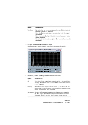 Page 443NUENDO
Audiobearbeitung und Audiofunktionen 15 – 443
3.Klicken Sie auf den Ausführen-Schalter.
Das Spektrum wird berechnet und in einem Koordinatensystem dargestellt.
4.Im Dialog können Sie folgende Parameter verändern:
Von Stereo Für die Analyse von Stereomaterial steht Ihnen ein Einblendmenü mit 
folgenden Optionen zur Verfügung:
Mono-Mix: Das Stereosignal wird vor der Analyse in ein Monosignal 
umgewandelt.
Mono links/rechts: Das Signal des linken/rechten Kanals wird für die 
Analyse verwendet....