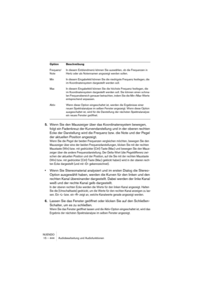 Page 444NUENDO
15 – 444 Audiobearbeitung und Audiofunktionen
5.Wenn Sie den Mauszeiger über das Koordinatensystem bewegen, 
folgt ein Fadenkreuz der Kurvendarstellung und in der oberen rechten 
Ecke der Darstellung wird die Frequenz bzw. die Note und der Pegel 
der aktuellen Position angezeigt.
Wenn Sie die Pegel der beiden Frequenzen vergleichen möchten, bewegen Sie den 
Mauszeiger über eine der beiden Frequenzdarstellungen, klicken Sie mit der rechten 
Maustaste (Win) bzw. mit gedrückter [Ctrl]-Taste (Mac) und...