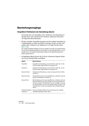 Page 454NUENDO
16 – 454 Der Sample-Editor
Bearbeitungsvorgänge
Vergrößern/Verkleinern der Darstellung (Zoom)
Verwenden Sie zum Vergrößern bzw. Verkleinern der Darstellung im 
Sample-Editor die herkömmlichen Verfahren. Beachten Sie jedoch 
die folgenden Besonderheiten:
•Mit dem vertikalen Vergrößerungsregler wird die vertikale Vergrößerung 
in Abhängigkeit zur Höhe des Editors verändert, ähnlich wie beim Ver-
größern bzw. Verkleinern der Wellenform im Projekt-Fenster (siehe 
Seite 125).
Der vertikale...