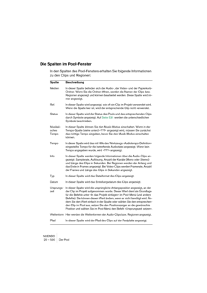 Page 530NUENDO
20 – 530 Der Pool
Die Spalten im Pool-Fenster
In den Spalten des Pool-Fensters erhalten Sie folgende Informationen 
zu den Clips und Regionen:
Spalte Beschreibung
Medien In dieser Spalte befinden sich der Audio-, der Video- und der Papierkorb-
Ordner. Wenn Sie die Ordner öffnen, werden die Namen der Clips bzw. 
Regionen angezeigt und können bearbeitet werden. Diese Spalte wird im-
mer angezeigt.
Ref. In dieser Spalte wird angezeigt, wie oft ein Clip im Projekt verwendet wird. 
Wenn die Spalte leer...