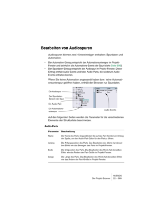 Page 589NUENDO
Der Projekt-Browser 22 – 589
Bearbeiten von Audiospuren
Audiospuren können zwei »Untereinträge« enthalten: Spurdaten und 
Automation. 
•Der Automation-Eintrag entspricht der Automationsunterspur im Projekt-
Fenster und beinhaltet die Automations-Events der Spur (siehe Seite 595).
•Der Spurdaten-Eintrag entspricht der Audiospur im Projekt-Fenster. Dieser 
Eintrag enthält Audio-Events und/oder Audio-Parts, die wiederum Audio-
Events enthalten können.
Wenn Sie keine Automation angewandt haben bzw....