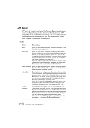 Page 612NUENDO
24 – 612 Exportieren eines Audio-Mixdowns
AIFF-Dateien
AIFF steht für »Audio Interchange File Format«. Dabei handelt es sich 
um ein von Apple Computer Inc. definiertes Standardformat. AIFF-
Dateien haben die Dateinamenerweiterung ».aif« und werden auf den 
meisten Plattformen verwendet. Für das AIFF-Exportformat stehen 
Ihnen folgende Einstellungen zur Verfügung:
Kanäle
Option Beschreibung
Mono Wenn Sie diese Option einschalten, wird das Audiomaterial in eine 
Monodatei zusammengemischt.
Stereo...