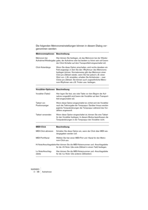 Page 98NUENDO
4 – 98 Aufnehmen
Die folgenden Metronomeinstellungen können in diesem Dialog vor-
genommen werden:
Metronomoptionen Beschreibung
Metronom bei 
Aufnahme/WiedergabeHier können Sie festlegen, ob das Metronom bei der Wieder-
gabe, der Aufnahme oder bei beidem zu hören sein soll (wenn 
der Click-Schalter auf dem Transportfeld eingeschaltet ist).
Click-Notenlänge Wenn Sie diese Option einschalten, wird rechts daneben ein 
Feld angezeigt, in dem Sie den »Rhythmus« des Metronoms 
festlegen können....