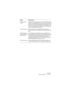 Page 133NUENDO
Das Projekt-Fenster 5 – 133
Datendarstellung 
im PartMit dieser Einstellung legen Sie fest, wie Events in MIDI-Parts im 
Projekt-Fenster angezeigt werden sollen: als Linien, als Noten ei-
ner Partitur oder als Schlagzeugnoten. Diese Einstellung wird für 
Spuren mit zugewiesenen Drum-Maps nicht angewandt, wenn 
die Option »Als Schlagzeug bearbeiten, wenn Drum-Map zuge-
wiesen« eingeschaltet ist (siehe unten).
Controller anzeigen Wenn Sie diese Option einschalten, werden Nicht-Noten-
Events...