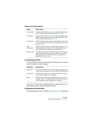 Page 109NUENDO
Notensystemeinstellungen 5 – 109
Optionen im Schalter-Bereich
Der Systemgröße-Bereich
In diesem Bereich können Sie die Anzahl der Notenlinien und den Ab-
stand zwischen den Linien festlegen.
Auf Seite 307 finden Sie ein Beispiel dafür, wie diese Optionen mit 
dem Tabulaturmodus verwendet werden können.
Schlagzeugnoten-Einstellungen
Diese Einstellungen werden im Kapitel »Schlagzeugnoten« beschrieben.
Option Beschreibung
Gerade Balken Schalten Sie diese Option ein, wenn die Notenbalken gerade (und...