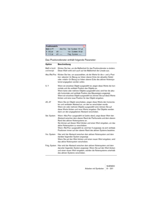 Page 201NUENDO
Arbeiten mit Symbolen 8 – 201
Das Positionsfenster enthält folgende Parameter:
Option Beschreibung
Maß in Inch/
cm/mm/ptKlicken Sie hier, um die Maßeinheit für das Positionsfenster zu ändern. 
Diese Wahl wirkt sich auch auf die Maßeinheit der Lineale aus.
Abs./Rel.Pos Klicken Sie hier, um auszuwählen, ob die Werte für die x- und y-Posi-
tion »absolut« (in Bezug zur linken oberen Ecke der aktuellen Seite) 
oder »relativ« (in Bezug zur linken oberen Ecke des aktiven Notensys-
tems) angegeben werden...