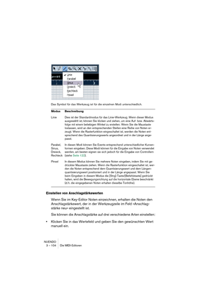 Page 104NUENDO
3 – 104 Die MIDI-Editoren
Das Symbol für das Werkzeug ist für die einzelnen Modi unterschiedlich.
Einstellen von Anschlagstärkewerten
Wenn Sie im Key-Editor Noten einzeichnen, erhalten die Noten den 
Anschlagstärkewert, der in der Werkzeugzeile im Feld »Anschlag-
stärke neu« eingestellt ist.
Sie können die Anschlagstärke auf drei verschiedene Arten einstellen:
•Klicken Sie in das Wertefeld und geben Sie den gewünschten Wert 
manuell ein.
Modus Beschreibung
Linie Dies ist der Standardmodus für das...