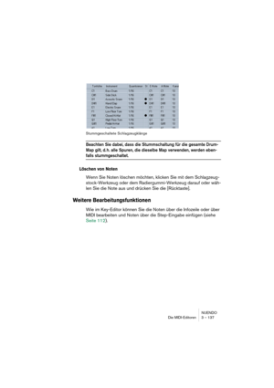 Page 137NUENDO
Die MIDI-Editoren 3 – 137
Stummgeschaltete Schlagzeugklänge
Beachten Sie dabei, dass die Stummschaltung für die gesamte Drum-
Map gilt, d. h. alle Spuren, die dieselbe Map verwenden, werden eben-
falls stummgeschaltet. 
Löschen von Noten
Wenn Sie Noten löschen möchten, klicken Sie mit dem Schlagzeug-
stock-Werkzeug oder dem Radiergummi-Werkzeug darauf oder wäh-
len Sie die Note aus und drücken Sie die [Rücktaste].
Weitere Bearbeitungsfunktionen
Wie im Key-Editor können Sie die Noten über die...