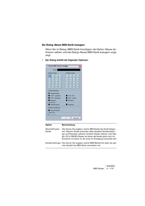 Page 173NUENDO
MIDI-Geräte 4 – 173
Der Dialog »Neues MIDI-Gerät erzeugen«
Wenn Sie im Dialog »MIDI-Gerät hinzufügen« die Option »Neues de-
finieren« wählen, wird der Dialog »Neues MIDI-Gerät erzeugen« ange-
zeigt.
•Der Dialog enthält die folgenden Optionen:
Option Beschreibung
Gleiche/Einzelne 
KanäleHier können Sie angeben, welche MIDI-Kanäle das Gerät belegen 
soll. »Gleiche« Kanäle verwenden dabei dieselben Kanaleinstellun-
gen und Parameter, während »einzelne« Kanäle »exklusiv« sind. Dies 
gilt z. B. für...