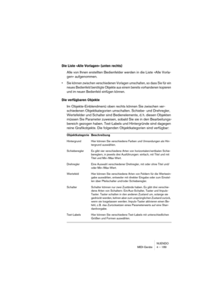 Page 189NUENDO
MIDI-Geräte 4 – 189
Die Liste »Alle Vorlagen« (unten rechts)
Alle von Ihnen erstellten Bedienfelder werden in die Liste »Alle Vorla-
gen« aufgenommen.
•Sie können zwischen verschiedenen Vorlagen umschalten, so dass Sie für ein 
neues Bedienfeld benötigte Objekte aus einem bereits vorhandenen kopieren 
und im neuen Bedienfeld einfügen können.
Die verfügbaren Objekte
Im Objekte-Einblendmenü oben rechts können Sie zwischen ver-
schiedenen Objektkategorien umschalten. Schiebe- und Drehregler,...