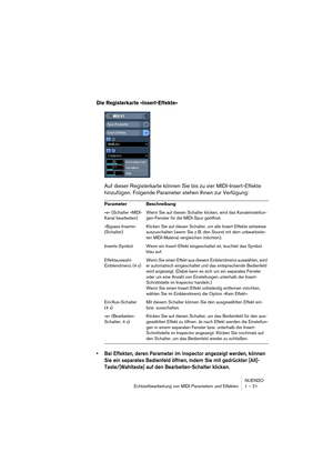 Page 21 
NUENDO
Echtzeitbearbeitung von MIDI-Parametern und Effekten 1 – 21 
Die Registerkarte »Insert-Effekte«
 
Auf dieser Registerkarte können Sie bis zu vier MIDI-Insert-Effekte 
hinzufügen. Folgende Parameter stehen Ihnen zur Verfügung: 
•Bei Effekten, deren Parameter im Inspector angezeigt werden, können 
Sie ein separates Bedienfeld öffnen, indem Sie mit gedrückter [Alt]-
Taste/[Wahltaste] auf den Bearbeiten-Schalter klicken.
 
Parameter Beschreibung 
»e« (Schalter »MIDI-
Kanal bearbeiten)Wenn Sie auf...