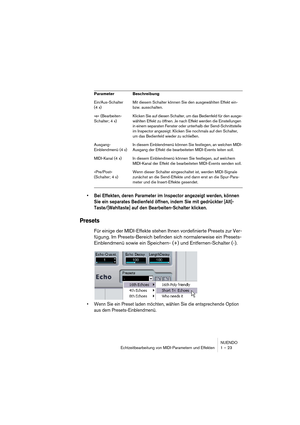 Page 23 
NUENDO
Echtzeitbearbeitung von MIDI-Parametern und Effekten 1 – 23 
•Bei Effekten, deren Parameter im Inspector angezeigt werden, können 
Sie ein separates Bedienfeld öffnen, indem Sie mit gedrückter [Alt]-
Taste/[Wahltaste] auf den Bearbeiten-Schalter klicken.
 
Presets
 
Für einige der MIDI-Effekte stehen Ihnen vordefinierte Presets zur Ver-
fügung. Im Presets-Bereich befinden sich normalerweise ein Presets-
Einblendmenü sowie ein Speichern- (+) und Entfernen-Schalter (-). 
•Wenn Sie ein Preset laden...