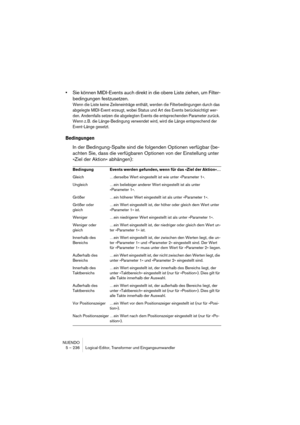 Page 236NUENDO
5 – 236 Logical-Editor, Transformer und Eingangsumwandler
•Sie können MIDI-Events auch direkt in die obere Liste ziehen, um Filter-
bedingungen festzusetzen. 
Wenn die Liste keine Zeileneinträge enthält, werden die Filterbedingungen durch das 
abgelegte MIDI-Event erzeugt, wobei Status und Art des Events berücksichtigt wer-
den. Andernfalls setzen die abgelegten Events die entsprechenden Parameter zurück. 
Wenn z. B. die Länge-Bedingung verwendet wird, wird die Länge entsprechend der 
Event-Länge...