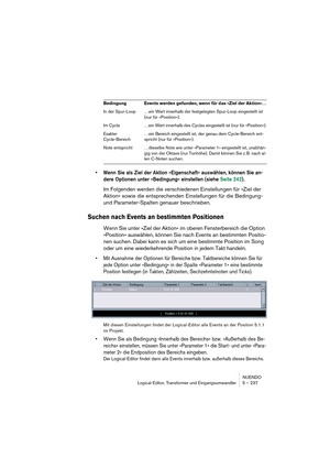 Page 237NUENDO
Logical-Editor, Transformer und Eingangsumwandler 5 – 237
•Wenn Sie als Ziel der Aktion »Eigenschaft« auswählen, können Sie an-
dere Optionen unter »Bedingung« einstellen (siehe Seite 242).
Im Folgenden werden die verschiedenen Einstellungen für »Ziel der 
Aktion« sowie die entsprechenden Einstellungen für die Bedingung- 
und Parameter-Spalten genauer beschrieben.
Suchen nach Events an bestimmten Positionen
Wenn Sie unter »Ziel der Aktion« im oberen Fensterbereich die Option 
»Position« auswählen,...