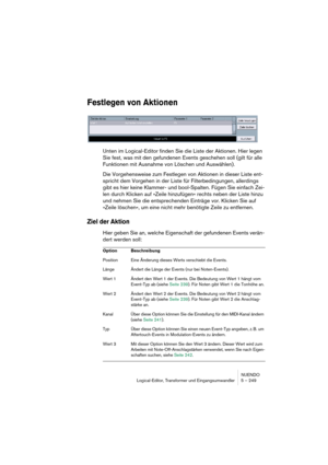 Page 249NUENDO
Logical-Editor, Transformer und Eingangsumwandler 5 – 249
Festlegen von Aktionen
Unten im Logical-Editor finden Sie die Liste der Aktionen. Hier legen 
Sie fest, was mit den gefundenen Events geschehen soll (gilt für alle 
Funktionen mit Ausnahme von Löschen und Auswählen).
Die Vorgehensweise zum Festlegen von Aktionen in dieser Liste ent-
spricht dem Vorgehen in der Liste für Filterbedingungen, allerdings 
gibt es hier keine Klammer- und bool-Spalten. Fügen Sie einfach Zei-
len durch Klicken auf...