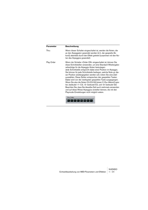 Page 31NUENDO
Echtzeitbearbeitung von MIDI-Parametern und Effekten 1 – 31
Thru Wenn dieser Schalter eingeschaltet ist, werden die Noten, die 
an den Arpeggiator gesendet werden (d. h. der gespielte Ak-
kord), ebenfalls durch den Effekt geleitet (zusammen mit den No-
ten des Arpeggios gesendet).
Play Order Wenn der Schalter »Order ON« eingeschaltet ist, können Sie 
diese Schnittstellen verwenden, um eine Standard-Wiedergabe-
reihenfolge für die Arpeggio-Noten festzulegen:
Jede Schnittstelle entspricht dabei...