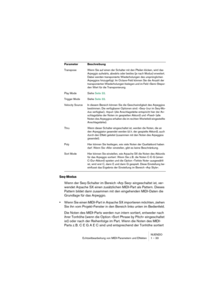 Page 33NUENDO
Echtzeitbearbeitung von MIDI-Parametern und Effekten 1 – 33
Seq-Modus
Wenn der Seq-Schalter im Bereich »Arp Seq« eingeschaltet ist, ver-
wendet Arpache SX einen zusätzlichen MIDI-Part als Pattern. Dieses 
Pattern bildet dann zusammen mit den eingehenden MIDI-Daten die 
Grundlage für das Arpeggio.
•Wenn Sie einen MIDI-Part in Arpache SX importieren möchten, ziehen 
Sie ihn vom Projekt-Fenster in den Bereich links unten im Bedienfeld.
Die Noten des MIDI-Parts werden nun intern sortiert, entweder...