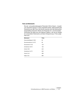 Page 49NUENDO
Echtzeitbearbeitung von MIDI-Parametern und Effekten 1 – 49
Ticks und Notenwerte
Die zeit- und positionsbezogenen Parameter (»Echo-Quant.«, »Length« 
und »Quantize«) können in Ticks eingestellt werden, dabei besteht jede 
Viertelnote aus 480 Ticks. Sie können zwischen den (als Notenwerten 
dargestellten) relevanten Werten der Parameter hin- und herschalten. 
Verwenden Sie dabei auch die folgende Tabelle, in der die am häufigs-
ten verwendeten Notenwerte und deren Entsprechung in Ticks aufge-...