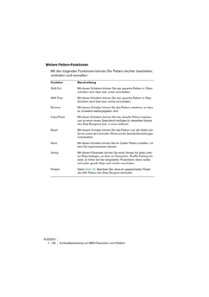 Page 56NUENDO
1 – 56 Echtzeitbearbeitung von MIDI-Parametern und Effekten
Weitere Pattern-Funktionen
Mit den folgenden Funktionen können Sie Pattern leichter bearbeiten, 
verändern und verwalten:
Funktion Beschreibung
Shift Oct Mit diesen Schaltern können Sie das gesamte Pattern in Oktav-
schritten nach oben bzw. unten verschieben.
Shift Time Mit diesen Schaltern können Sie das gesamte Pattern in Step-
Schritten nach links bzw. rechts verschieben.
Reverse Mit diesem Schalter können Sie das Pattern umkehren, so...