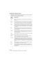 Page 60NUENDO
1 – 60 Echtzeitbearbeitung von MIDI-Parametern und Effekten
Das Bedienfeld »GS Basic Controls«
Die folgenden Steuerelemente sind verfügbar, wenn Sie den Modus 
»GS Basic Controls« ausgewählt haben:
Steuer-
elementBeschreibung
Send 1 Mit diesem Regler stellen Sie den Send-Pegel für den Reverb-Effekt 
(Hall) ein.
Send 2 Mit diesem Regler stellen Sie den Send-Pegel für den Chorus-Effekt ein.
Send 3 Mit diesem Regler stellen Sie den Send-Pegel für den (im Bedienfeld 
»XG Global (Script)« im...