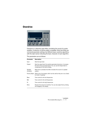 Page 11 
NUENDO
The included effect plug-ins 1 – 11 
Overdrive
 
Overdrive is a distortion-type effect, emulating the sound of a guitar 
amplifier. A selection of factory styles is available. Note that these are 
not stored parameter settings, but different basic overdrive algorithms, 
with the style names indicating the basic character of each algorithm.
The parameters are as follows: 
Parameter Description  
Input Sets the input level. 
Output Sets the output level. As overdrive generates harmonics, it...