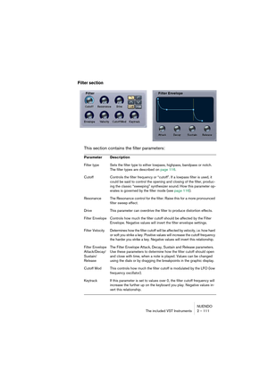 Page 111NUENDO
The included VST Instruments 2 – 111
Filter section
This section contains the filter parameters:
Parameter Description
Filter type Sets the filter type to either lowpass, highpass, bandpass or notch. 
The filter types are described on page 116.
Cutoff Controls the filter frequency or “cutoff”. If a lowpass filter is used, it 
could be said to control the opening and closing of the filter, produc-
ing the classic “sweeping” synthesizer sound. How this parameter op-
erates is governed by the filter...