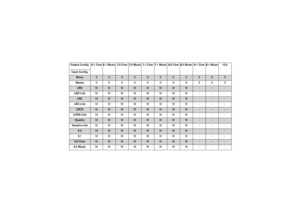 Page 139Output Config.
______________
Input Config.6.1 Cine 6.1 Music 7.0 Cine 7.0 Music 7.1 Cine 7.1 Music 8.0 Cine 8.0 Music 8.1 Cine 8.1 Music 10.2
Mono
S
S
S
S
S
S
S
S
S
S
S
StereoSSSSSSSSSSS
LRS
M
M
M
M
M
M
M
M
-
-
-
LRS+LfeMMMMMMMM - - -
LRC
M
M
M
M
M
M
M
M
-
-
-
LRC+LfeMMMMMMMM - - -
LRCS
M
M
M
M
M
M
M
M
-
-
-
LCRS+LfeMMMMMMMM - - -
Quadro
M
M
M
M
M
M
M
M
-
-
-
Quadro+LfeMMMMMMMM - - -
5.0 
M
M
M
M
M
M
M
M
-
-
-
5.1 MMMMMMMM - - -
6.0 Cine
M
M
M
M
M
M
M
M
-
-
-
6.0 MusicMMMMMMMM - - - 