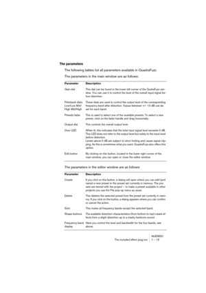 Page 15 
NUENDO
The included effect plug-ins 1 – 15 
The parameters
 
The following tables list all parameters available in QuadraFuzz.
The parameters in the main window are as follows:
The parameters in the editor window are as follows: 
Parameter Description 
Gain dial This dial can be found in the lower left corner of the QudraFuzz win-
dow. You can use it to control the level of the overall input signal be-
fore distortion.
Filterbank dials: 
Low/Low Mid/
High Mid/HighThese dials are used to control the...
