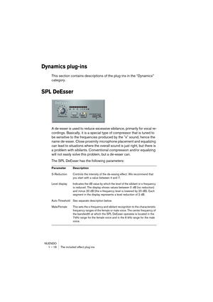 Page 16 
NUENDO
1 – 16 The included effect plug-ins 
Dynamics plug-ins
 
This section contains descriptions of the plug-ins in the “Dynamics” 
category. 
SPL DeEsser
 
A de-esser is used to reduce excessive sibilance, primarily for vocal re-
cordings. Basically, it is a special type of compressor that is tuned to 
be sensitive to the frequencies produced by the "s" sound, hence the 
name de-esser. Close proximity microphone placement and equalizing 
can lead to situations where the overall sound is just...