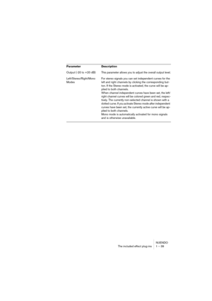 Page 39NUENDO
The included effect plug-ins 1 – 39
Output (-20 to +20 dB)This parameter allows you to adjust the overall output level.
Left/Stereo/Right/Mono 
ModesFor stereo signals you can set independent curves for the 
left and right channels by clicking the corresponding but-
ton. If the Stereo mode is activated, the curve will be ap-
plied to both channels. 
When channel independent curves have been set, the left/
right channel curves will be colored green and red, respec-
tively. The currently...
