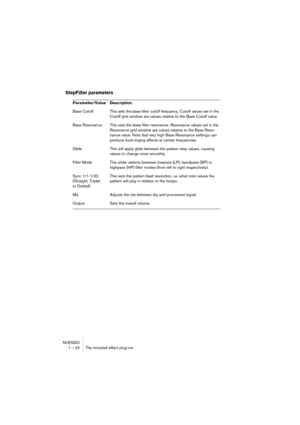 Page 42NUENDO
1 – 42 The included effect plug-ins
StepFilter parameters
Parameter/Value Description
Base Cutoff This sets the base filter cutoff frequency. Cutoff values set in the 
Cutoff grid window are values relative to the Base Cutoff value.
Base Resonance This sets the base filter resonance. Resonance values set in the 
Resonance grid window are values relative to the Base Reso-
nance value. Note that very high Base Resonance settings can 
produce loud ringing effects at certain frequencies.
Glide This...