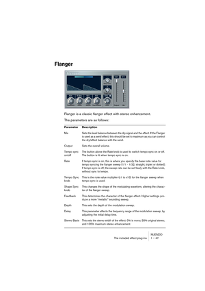 Page 47NUENDO
The included effect plug-ins 1 – 47
Flanger
Flanger is a classic flanger effect with stereo enhancement.
The parameters are as follows:
Parameter Description
MixSets the level balance between the dry signal and the effect. If the Flanger 
is used as a send effect, this should be set to maximum as you can control 
the dry/effect balance with the send. 
Output Sets the overall volume.
Tempo sync 
on/offThe button above the Rate knob is used to switch tempo sync on or off. 
The button is lit when...