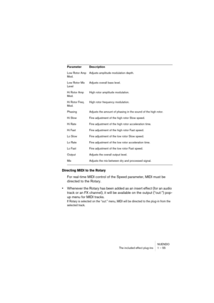 Page 55NUENDO
The included effect plug-ins 1 – 55
Directing MIDI to the Rotary
For real-time MIDI control of the Speed parameter, MIDI must be 
directed to the Rotary.
•Whenever the Rotary has been added as an insert effect (for an audio 
track or an FX channel), it will be available on the output (“out:”) pop-
up menu for MIDI tracks.
If Rotary is selected on the “out:” menu, MIDI will be directed to the plug-in from the 
selected track.
Low Rotor Amp 
Mod. Adjusts amplitude modulation depth.
Low Rotor Mix...