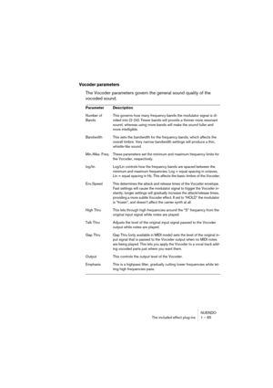 Page 65NUENDO
The included effect plug-ins 1 – 65
Vocoder parameters
The Vocoder parameters govern the general sound quality of the 
vocoded sound.
Parameter Description
Number of 
BandsThis governs how many frequency bands the modulator signal is di-
vided into (2-24). Fewer bands will provide a thinner more resonant 
sound, whereas using more bands will make the sound fuller and 
more intelligible.
Bandwidth This sets the bandwidth for the frequency bands, which affects the 
overall timbre. Very narrow...