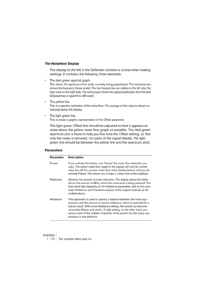 Page 72NUENDO
1 – 72 The included effect plug-ins
The Noisefloor Display
The display to the left in the DeNoiser window is crucial when making 
settings. It contains the following three elements:
•The dark green spectral graph.
This shows the spectrum of the audio currently being played back. The horizontal axis 
shows the frequency (linear scale). The low frequencies are visible on the left side, the 
high ones on the right side. The vertical axis shows the signal amplitudes, thus the level 
(displayed as a...
