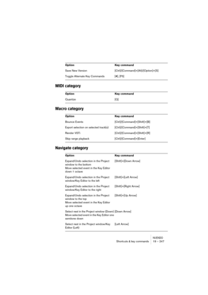 Page 247NUENDOShortcuts & key commands 19 – 247
MIDI category
Macro category
Navigate category
Save New Version [Ctrl]/[Command]+[Alt]/[Option]+[S]
Toggle Alternate Key Commands [#], [F5]
Option Key command
Quantize [Q]
Option Key command
Bounce Events [Ctrl]/[Command]+[Shift]+[B]
Export selection on selected track(s) [Ctrl]/[Command]+[Shift]+[T]
Render VSTi [Ctrl]/[Command]+[Shift]+[R]
Skip range playback [Ctrl]/[Command]+[Enter]
Option Key command
Expand/Undo selection in the Project 
window to the bottom...