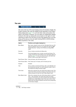 Page 108NUENDO
5 – 108 The Project window
The ruler
The ruler at the top of the event display shows the timeline. Initially, the 
Project window ruler uses the display format specified in the Project 
Setup dialog (see page 111), as do all other rulers and position dis-
plays in the project. However, you can select an independent display 
format for the ruler by clicking the arrow button to the right of it and 
selecting an option from the pop-up menu that appears (you can also 
bring up this pop-up menu by...