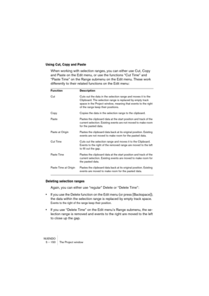 Page 150NUENDO
5 – 150 The Project window
Using Cut, Copy and Paste
When working with selection ranges, you can either use Cut, Copy 
and Paste on the Edit menu, or use the functions “Cut Time” and 
“Paste Time” on the Range submenu on the Edit menu. These work 
differently to their related functions on the Edit menu:
Deleting selection ranges
Again, you can either use “regular” Delete or “Delete Time”:
•If you use the Delete function on the Edit menu (or press [Backspace]), 
the data within the selection range...