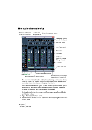 Page 220NUENDO
10 – 220 The mixer
The audio channel strips
The mixer in normal mode (faders and input/output settings panel visible), showing 
(from left to right): the common panel, a VST Instrument channel, a stereo audio 
channel, an effect return channel and a group channel strip.
All audio related channel types (audio, input/output channels, group, 
effect return, VST Instrument or ReWire) basically have the same 
channel strip layout, with the following differences:
• Only audio track channels have an...