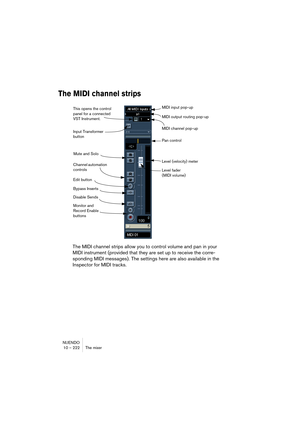 Page 222NUENDO
10 – 222 The mixer
The MIDI channel strips
The MIDI channel strips allow you to control volume and pan in your 
MIDI instrument (provided that they are set up to receive the corre-
sponding MIDI messages). The settings here are also available in the 
Inspector for MIDI tracks.
Level fader 
(MIDI volume) Level (velocity) meter
Channel automation 
controlsPan control
Monitor and 
Record Enable 
buttonsMIDI output routing pop-up
MIDI input pop-up
Edit button
Mute and Solo
Bypass Inserts
Disable...