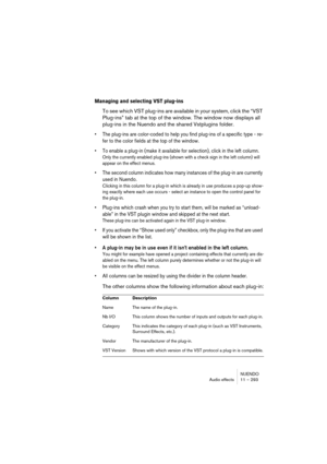 Page 293NUENDO
Audio effects 11 – 293
Managing and selecting VST plug-ins
To see which VST plug-ins are available in your system, click the “VST 
Plug-ins” tab at the top of the window. The window now displays all 
plug-ins in the Nuendo and the shared Vstplugins folder. 
• The plug-ins are color-coded to help you find plug-ins of a specific type - re-
fer to the color fields at the top of the window.
• To enable a plug-in (make it available for selection), click in the left column.
Only the currently enabled...