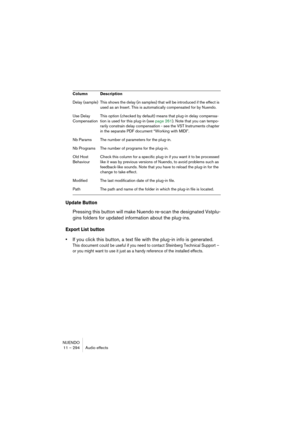 Page 294NUENDO
11 – 294 Audio effects
Update Button
Pressing this button will make Nuendo re-scan the designated Vstplu-
gins folders for updated information about the plug-ins.
Export List button
•If you click this button, a text file with the plug-in info is generated.
This document could be useful if you need to contact Steinberg Technical Support – 
or you might want to use it just as a handy reference of the installed effects.
Delay (sample) This shows the delay (in samples) that will be introduced if the...