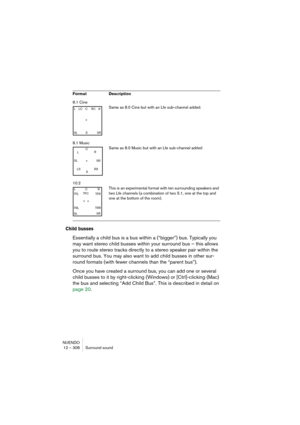 Page 308NUENDO
12 – 308 Surround sound
Child busses
Essentially a child bus is a bus within a (“bigger”) bus. Typically you 
may want stereo child busses within your surround bus – this allows 
you to route stereo tracks directly to a stereo speaker pair within the 
surround bus. You may also want to add child busses in other sur-
round formats (with fewer channels than the “parent bus”).
Once you have created a surround bus, you can add one or several 
child busses to it by right-clicking (Windows) or...