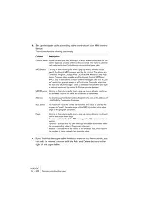 Page 356NUENDO
14 – 356 Remote controlling the mixer
6.Set up the upper table according to the controls on your MIDI control 
device.
The columns have the following functionality:
•If you find that the upper table holds too many or too few controls, you 
can add or remove controls with the Add and Delete buttons to the 
right of the upper table.
Column Description
Control Name Double clicking this field allows you to enter a descriptive name for the 
control (typically a name written on the console). This name...