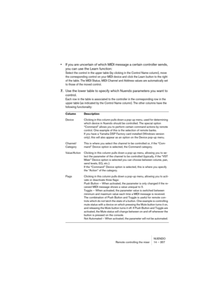 Page 357NUENDO
Remote controlling the mixer 14 – 357
•If you are uncertain of which MIDI message a certain controller sends, 
you can use the Learn function:
Select the control in the upper table (by clicking in the Control Name column), move 
the corresponding control on your MIDI device and click the Learn button to the right 
of the table. The MIDI Status, MIDI Channel and Address values are automatically set 
to those of the moved control.
7.Use the lower table to specify which Nuendo parameters you want to...